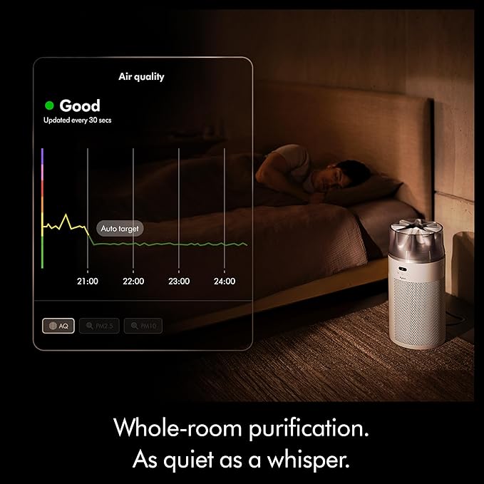 Dyson HushJet Purifier Compact (White/Silver)